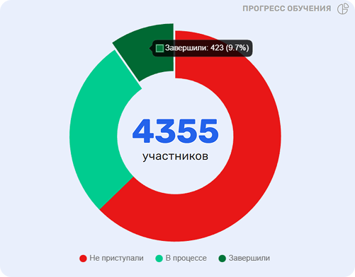 Данные платформы